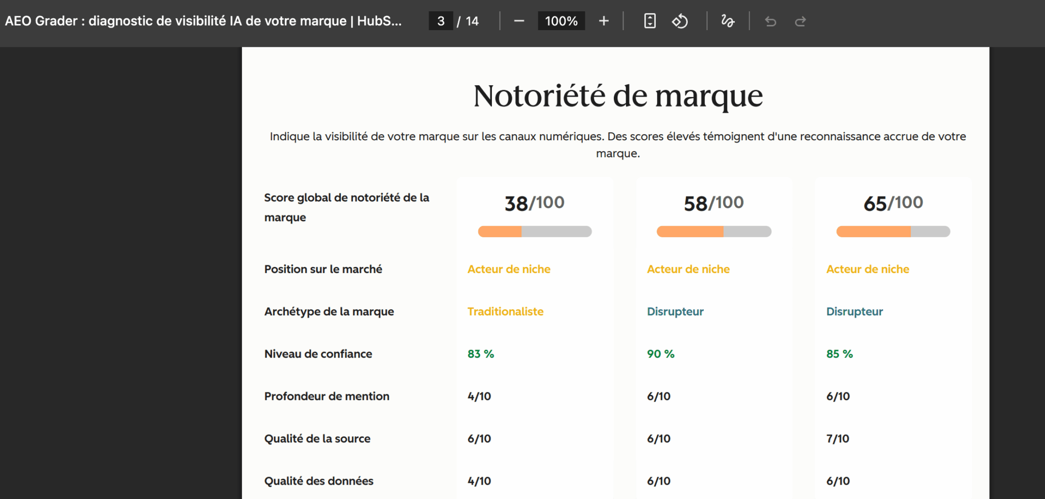 avis hubspot aeo grader rapport pdf