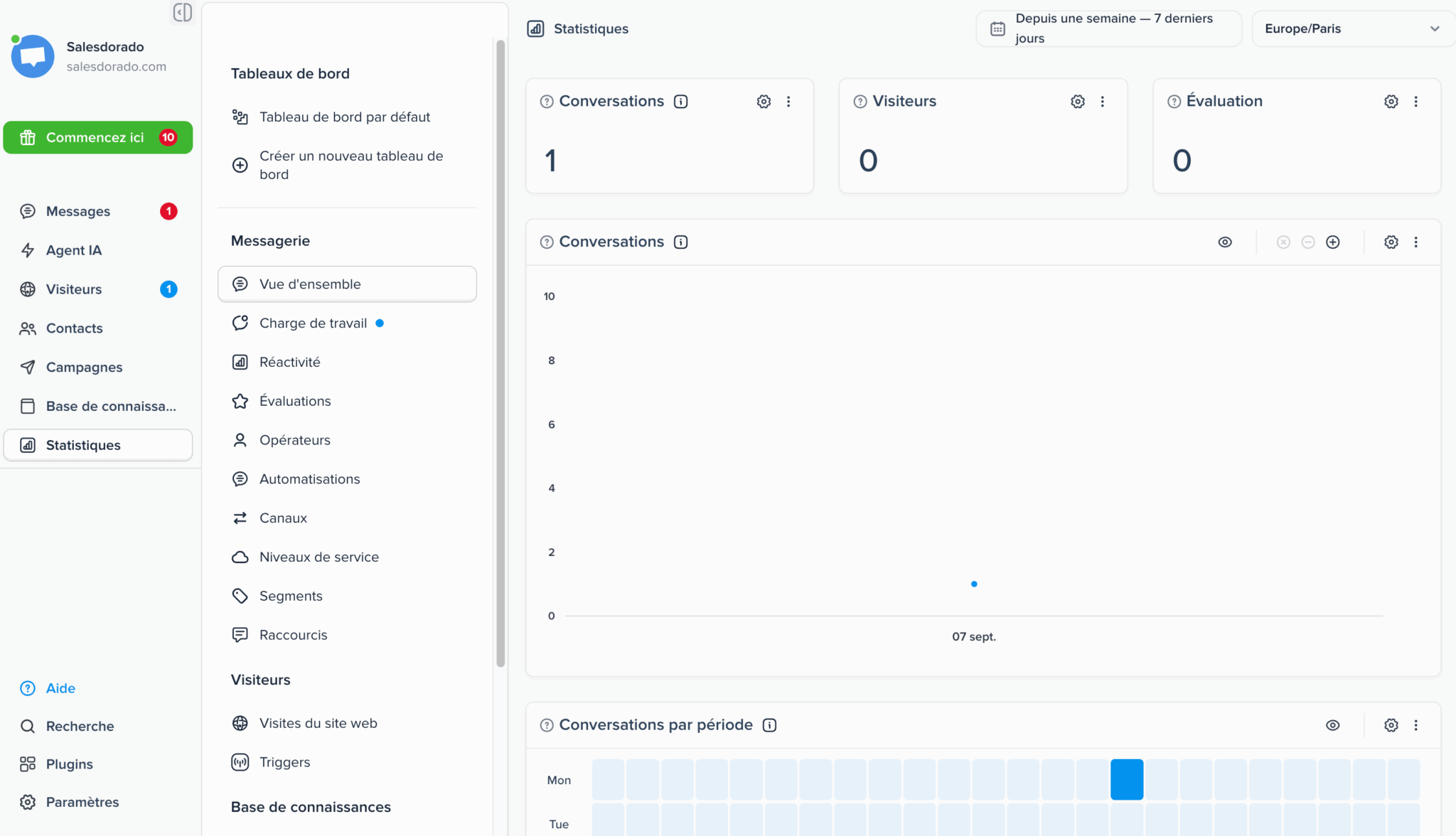Crisp dashboards and statistics