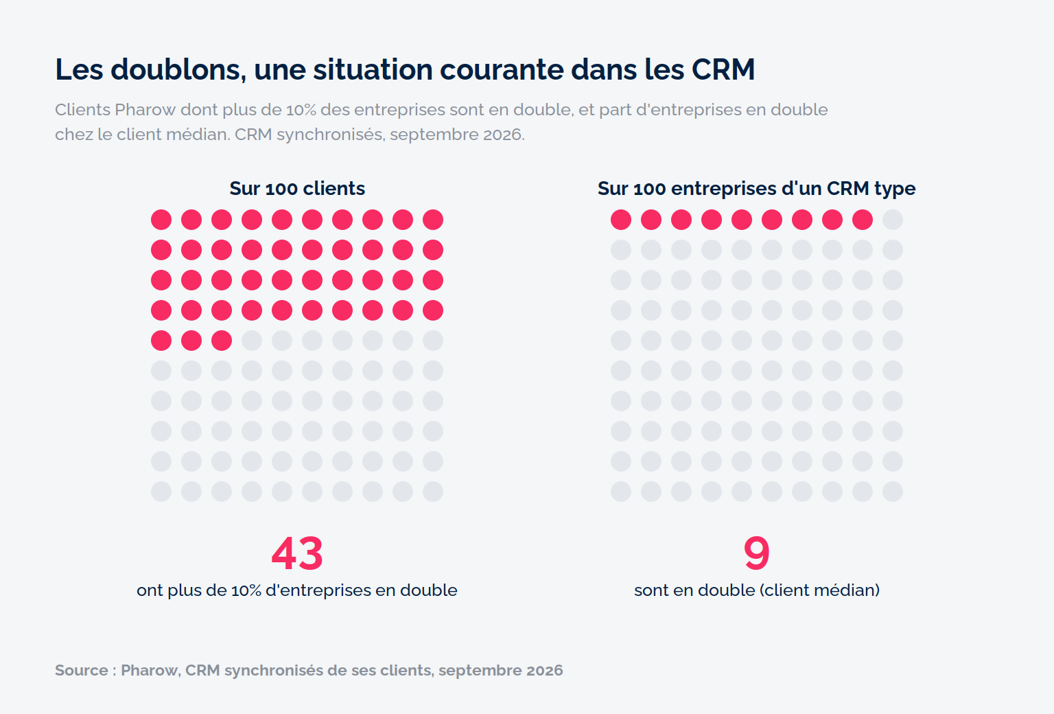 Schéma Hubspot doublons