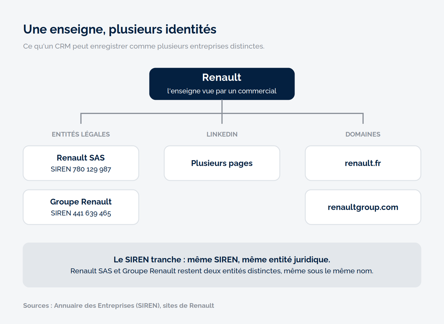 Schema Hubspot Renault
